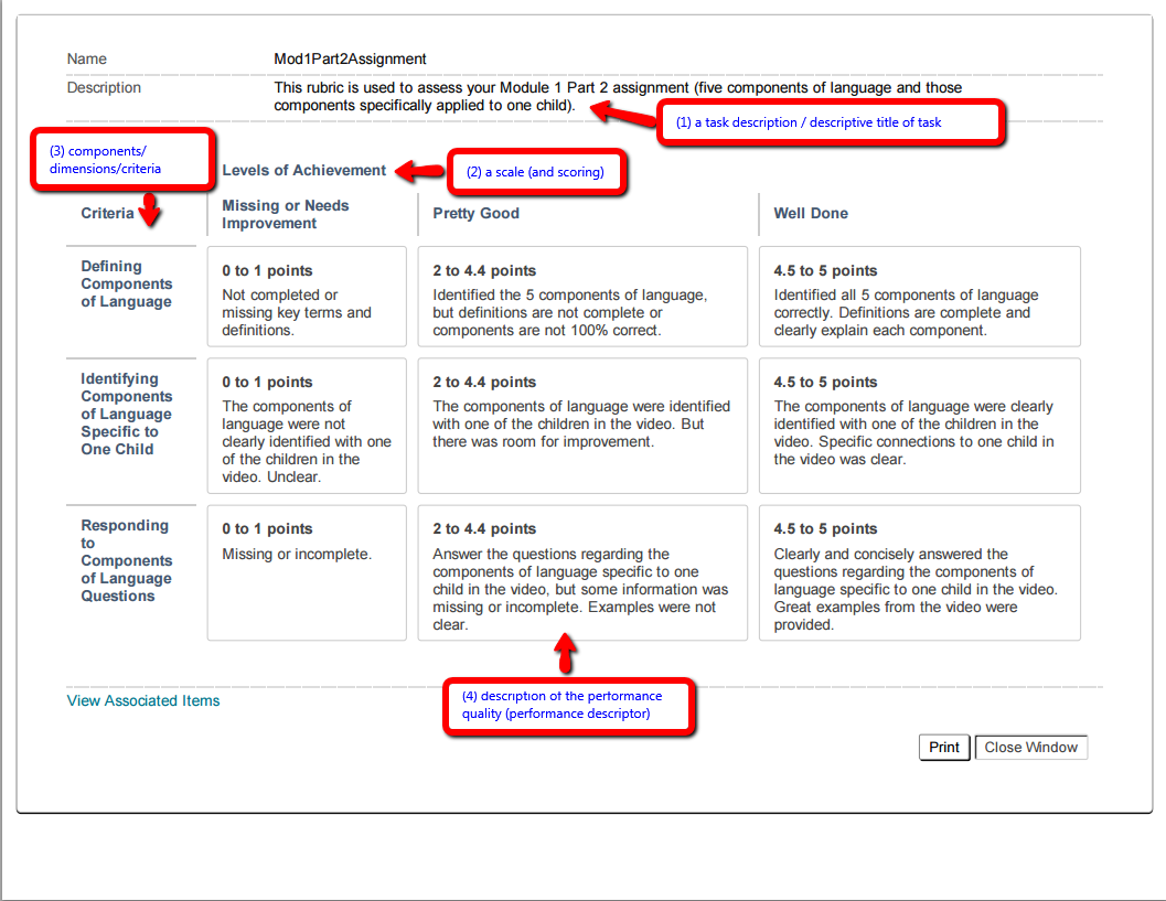 Sample Rubric Template from kb.ecampus.uconn.edu